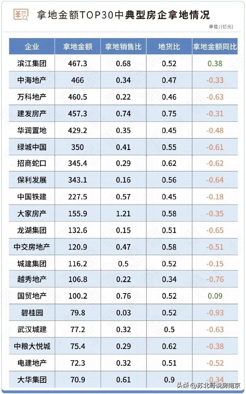 南京二套房首付多少钱，南京二套房首付太高了