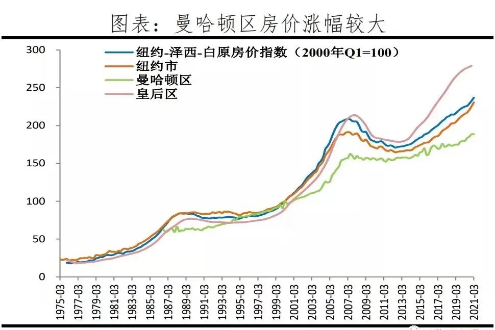 2021年还可以投资房产吗？2022年适合投资房产吗？