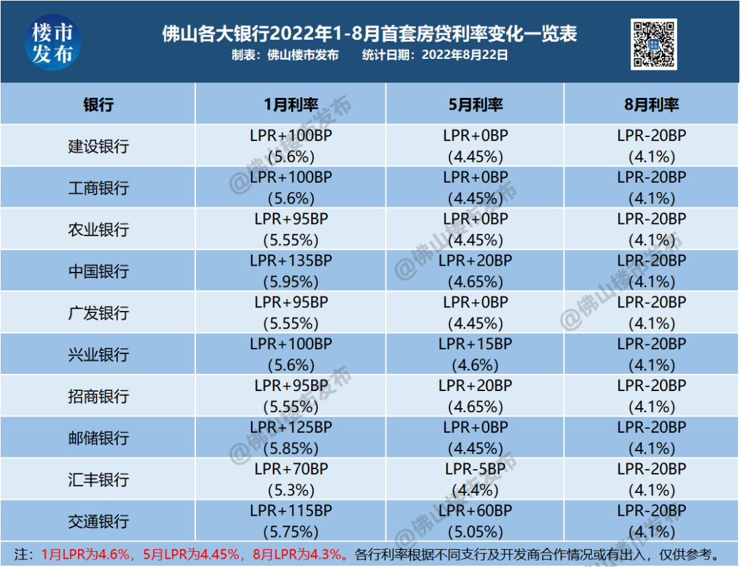 佛山银行房贷利率，佛山中国银行房贷lpr上浮多少