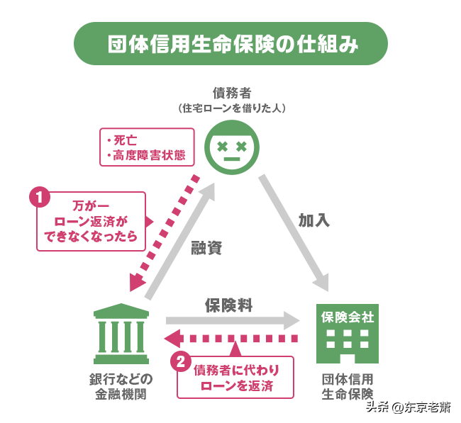 买房贷款流程，日本买房怎么贷款？