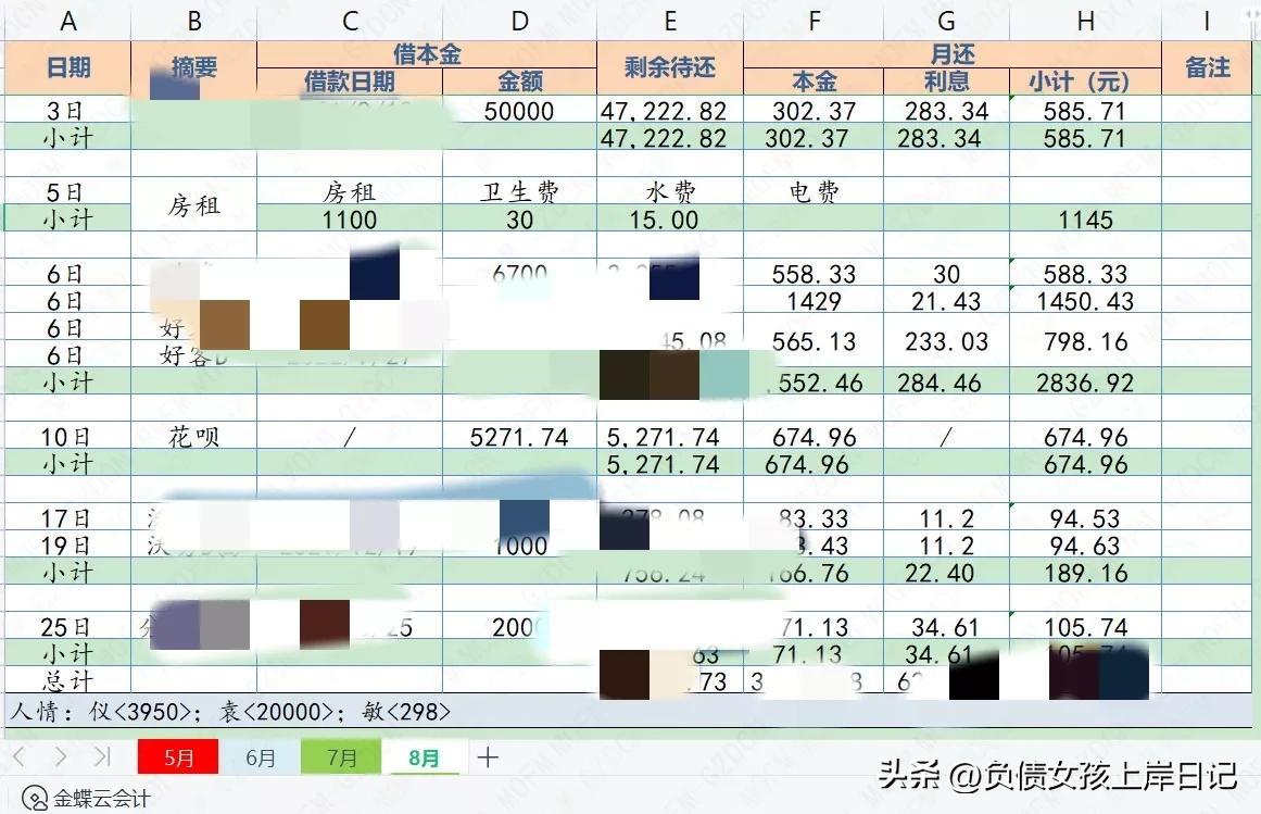 90后负债累累，90后负债的说说