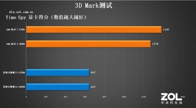 3080断货，3080暴跌只剩零头？下单其实是中圈套