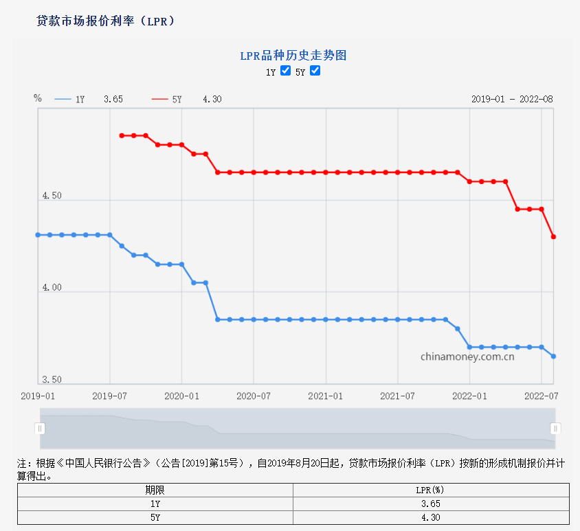 佛山银行房贷利率，佛山中国银行房贷lpr上浮多少