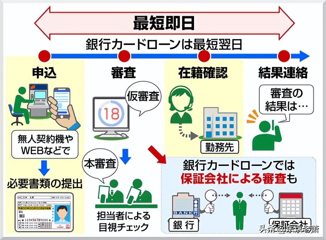 买房贷款流程，日本买房怎么贷款？