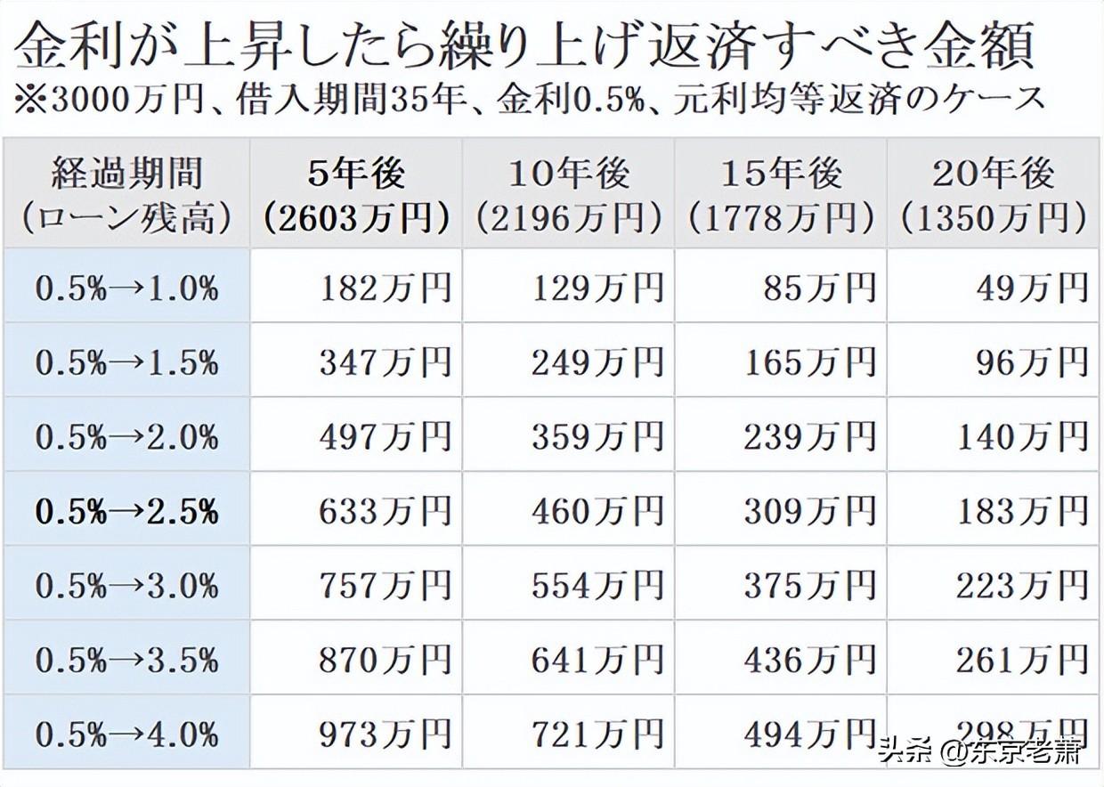 买房贷款流程，日本买房怎么贷款？