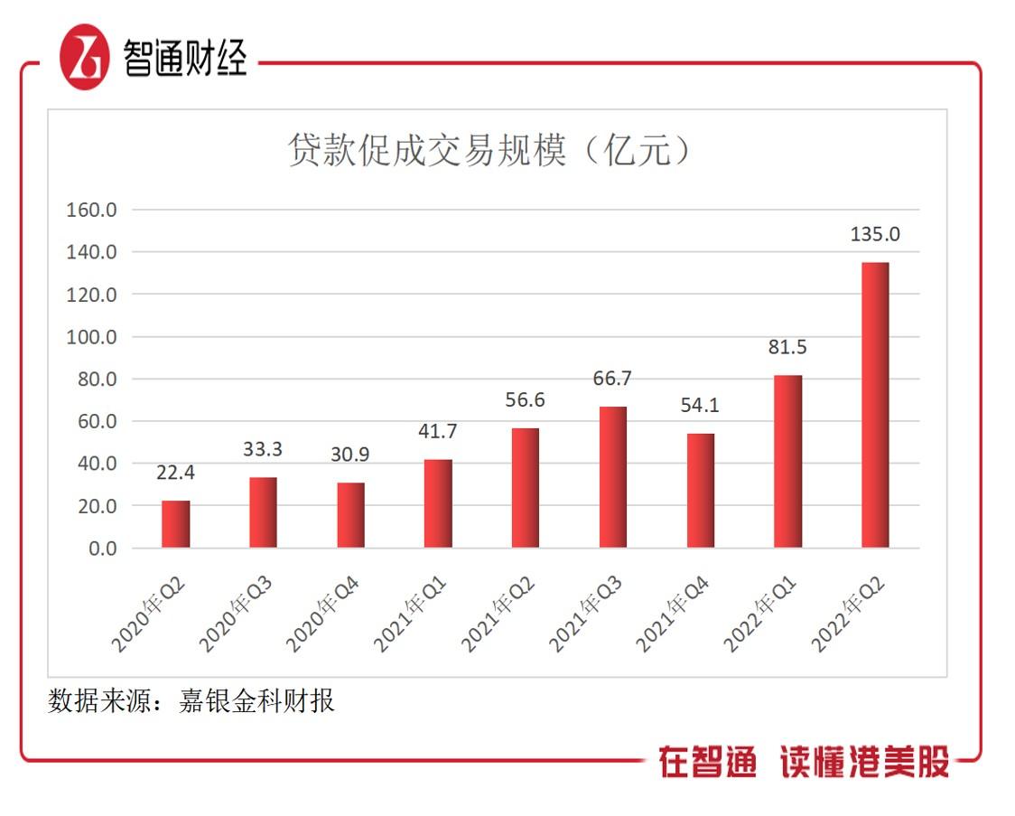 嘉银金科，嘉银金科2020年财报