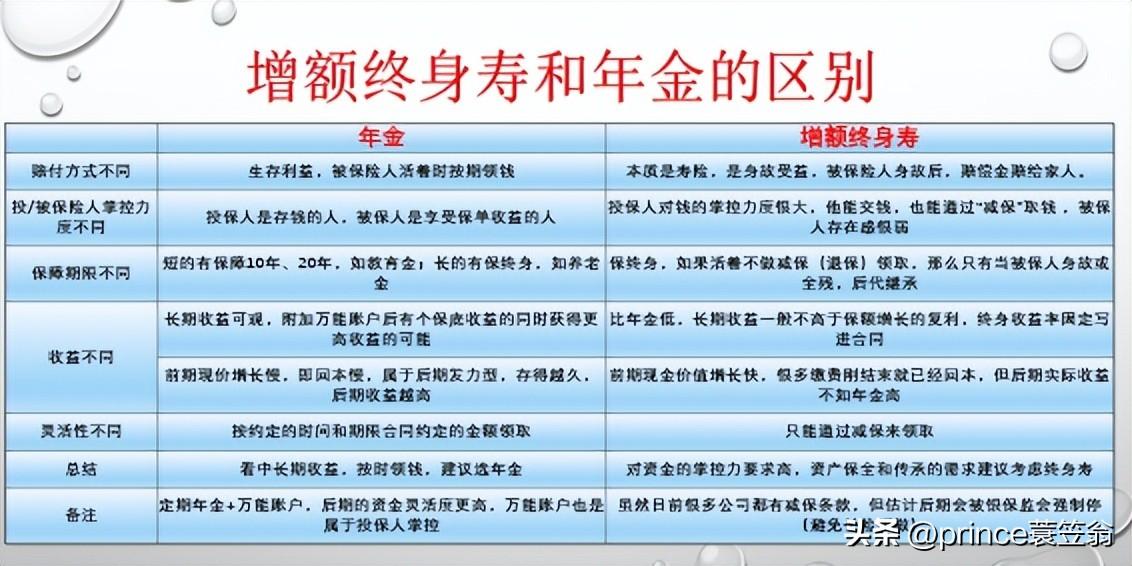 领取万能险的账户余额算退保吗？万能账户的部分领取和增额终身寿险的部分退保是一样的吗？