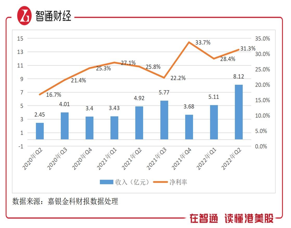 嘉银金科，嘉银金科2020年财报