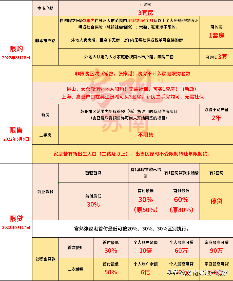 2021苏州各银行房贷利率上浮，苏州各银行最新房贷利率