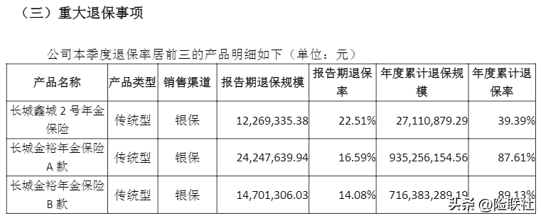 长城人寿退保大概几天到账？长城人寿退保会损失多少钱