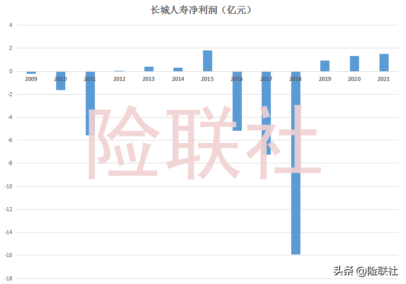 长城人寿退保大概几天到账？长城人寿退保会损失多少钱