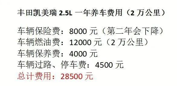 凯美瑞2.5一年养车费多少钱，丰田凯美瑞一个月要花多少钱养