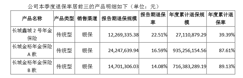 长城人寿保险可以退保吗？长城人寿退保会损失多少钱