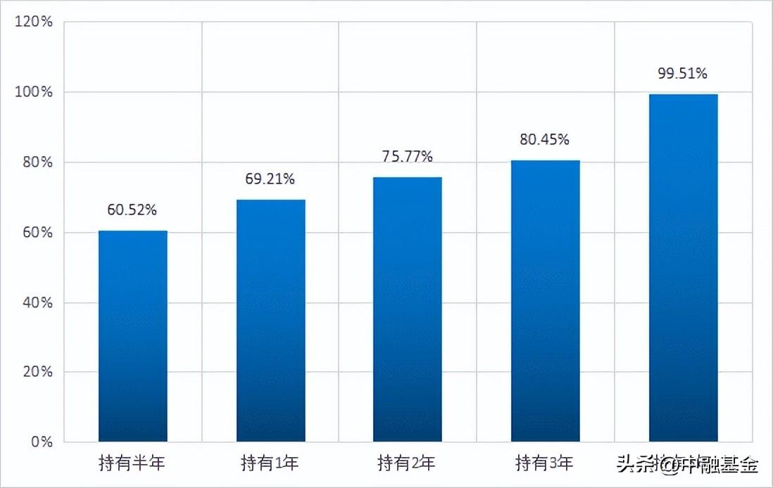 为什么不建议提前还房贷？什么情况下提前还房贷？