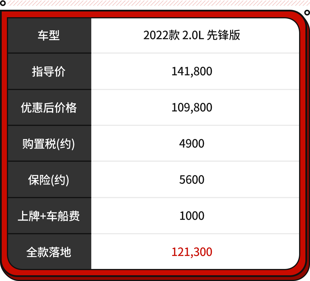 丰田12万落地suv，最高性价比丰田！14.18万就有2.0L/大空间如今落地只要12万？