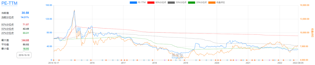 买中证500好还是沪深300，中证500能跑赢沪深300吗？