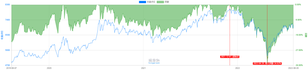 买中证500好还是沪深300，中证500能跑赢沪深300吗？