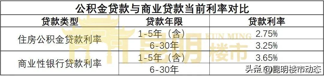 房贷利率太高怎么置换？感觉房贷利率太高了有什么办法可以降低利率？