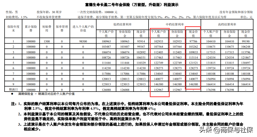 年金险有现金价值吗？怎样去评价一款年金险好不好？现金价值和生存总利益就可以