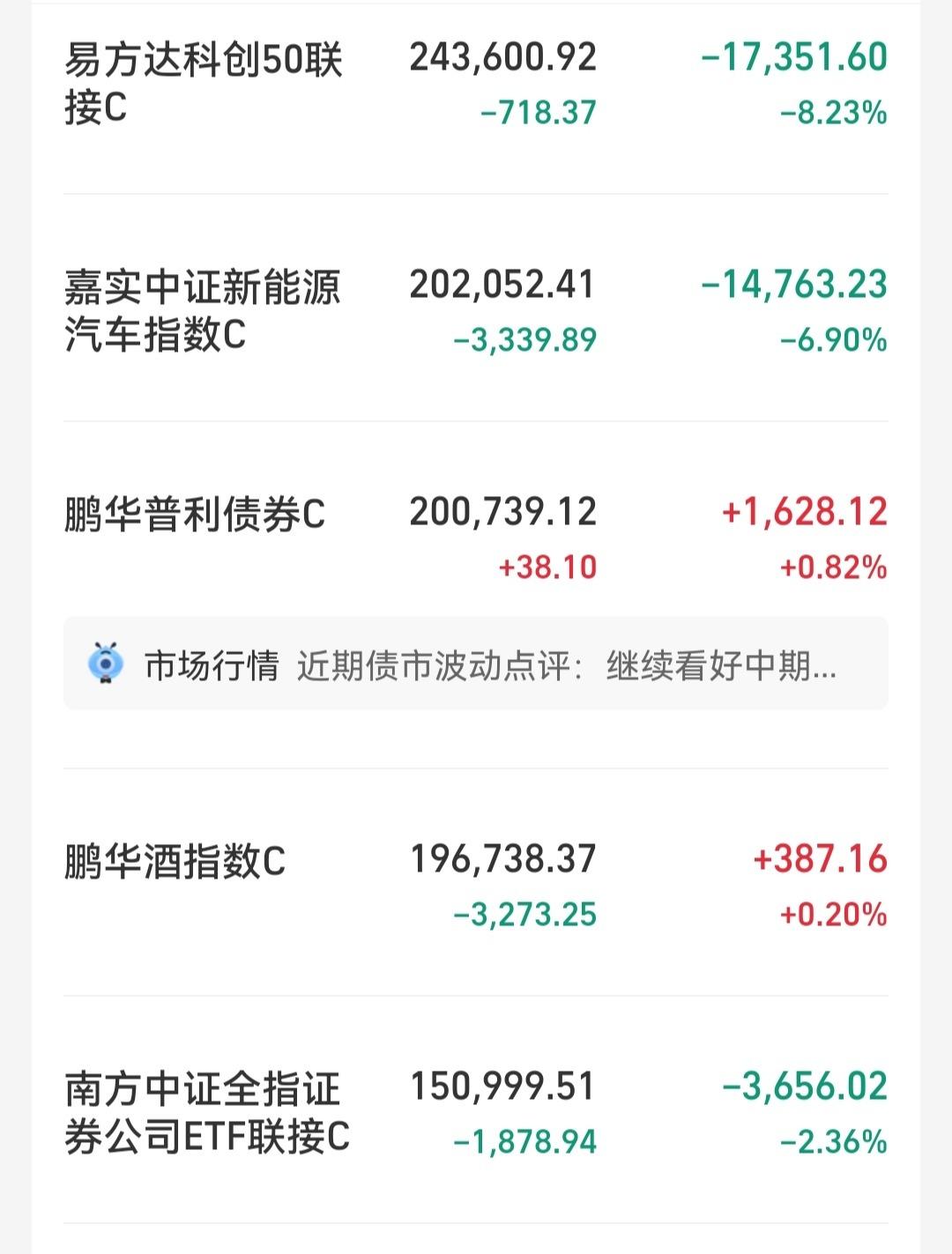 收益，新增亏损约8.96亿元
