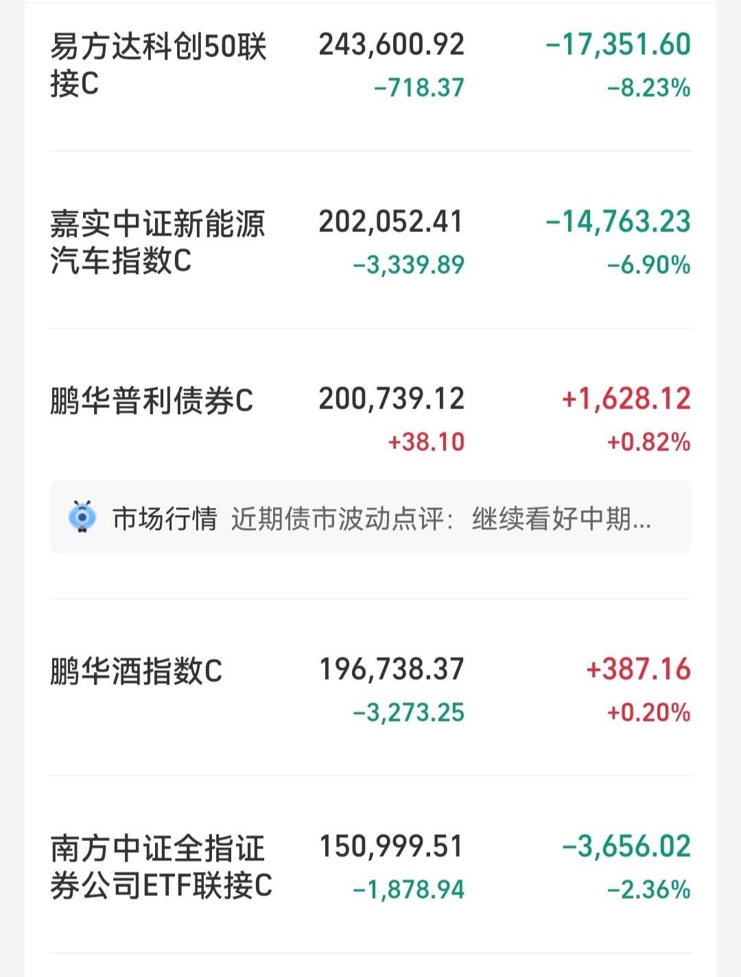 收益，新增亏损约8.96亿元