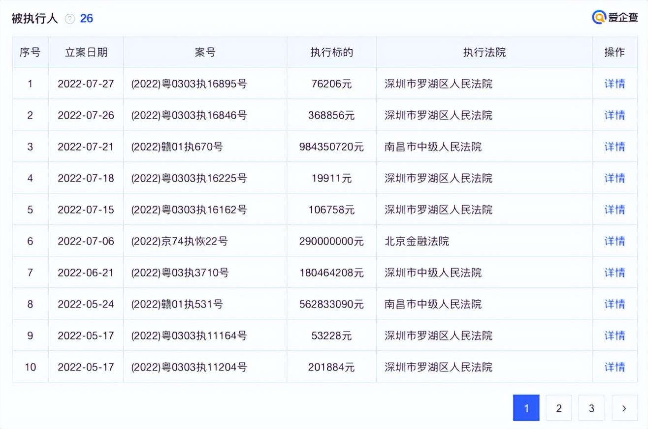 宝能旗下钜盛华平台产品能兑现吗？宝能如何自救？旗下钜盛华逾期349亿元，37家机构踩雷