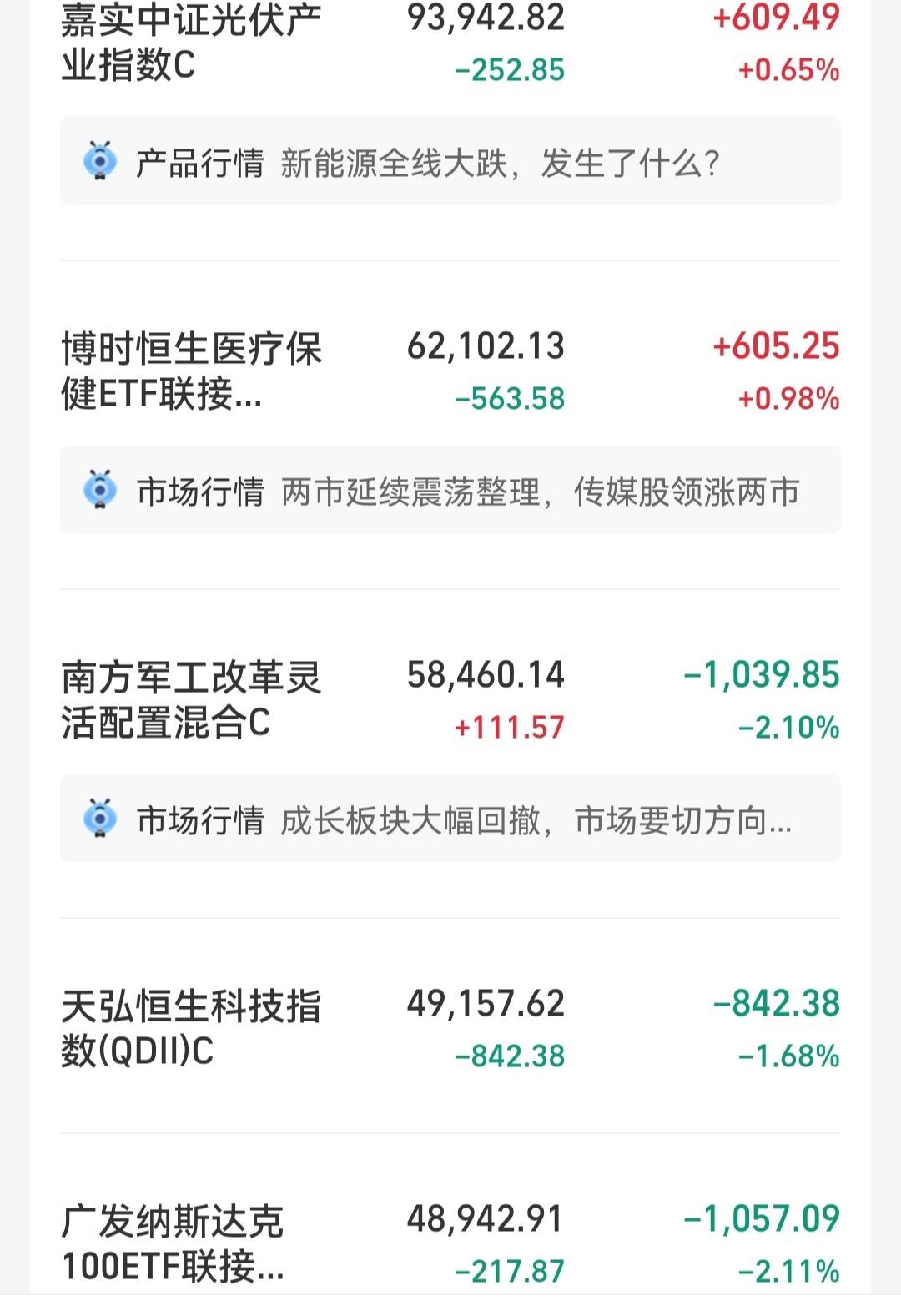 收益，新增亏损约8.96亿元