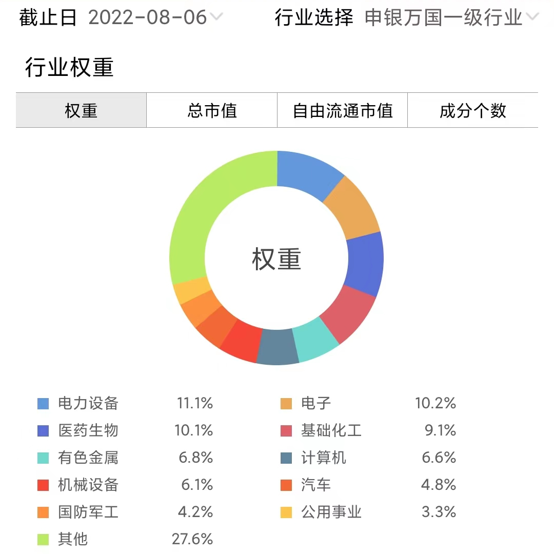 买中证500好还是沪深300，中证500能跑赢沪深300吗？