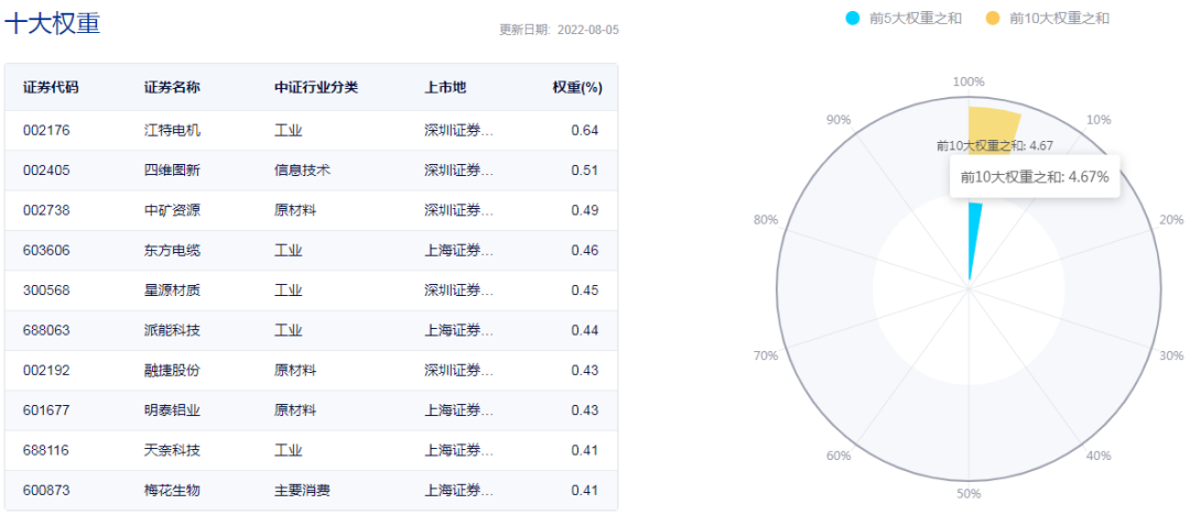 买中证500好还是沪深300，中证500能跑赢沪深300吗？