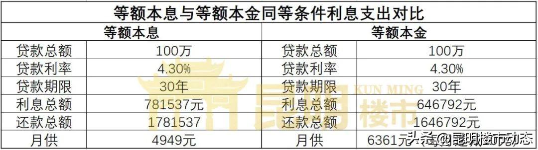 房贷利率太高怎么置换？感觉房贷利率太高了有什么办法可以降低利率？