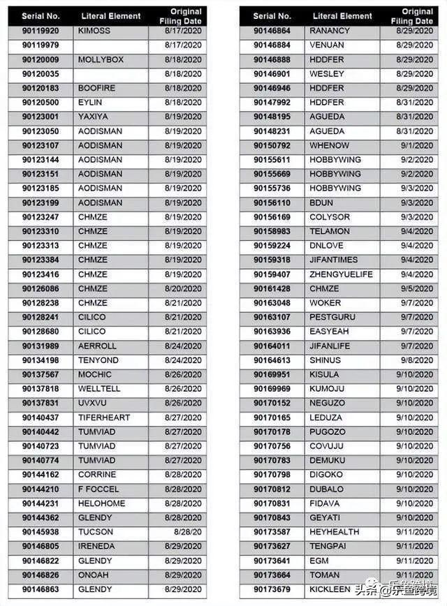 美国商标局怎么查商标？卖家速查，超2200个美国商标或受影响，名单曝光