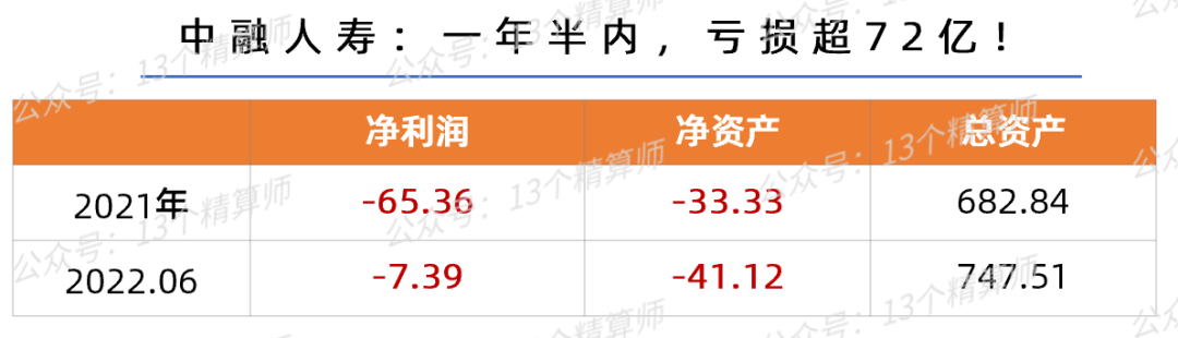 2022人寿保险公司排名，2021上半年寿险公司利润榜