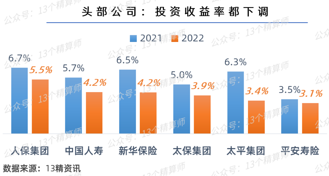 2022人寿保险公司排名，2021上半年寿险公司利润榜