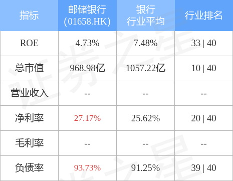 邮储银行股票上市价格，邮储银行01658股票分析