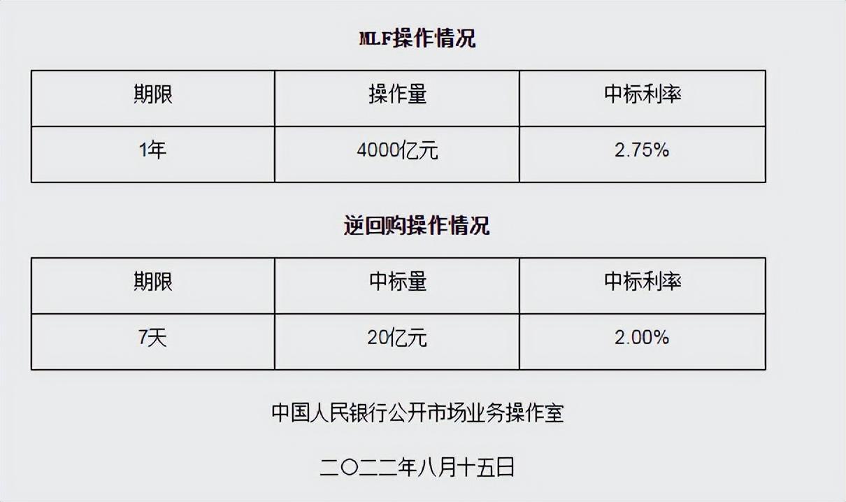 房贷利率还会降吗？在还房贷利率会降吗？