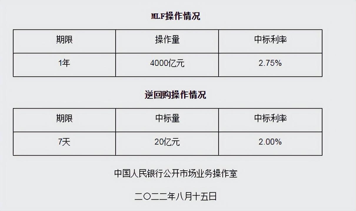 房贷利率还会降吗？在还房贷利率会降吗？