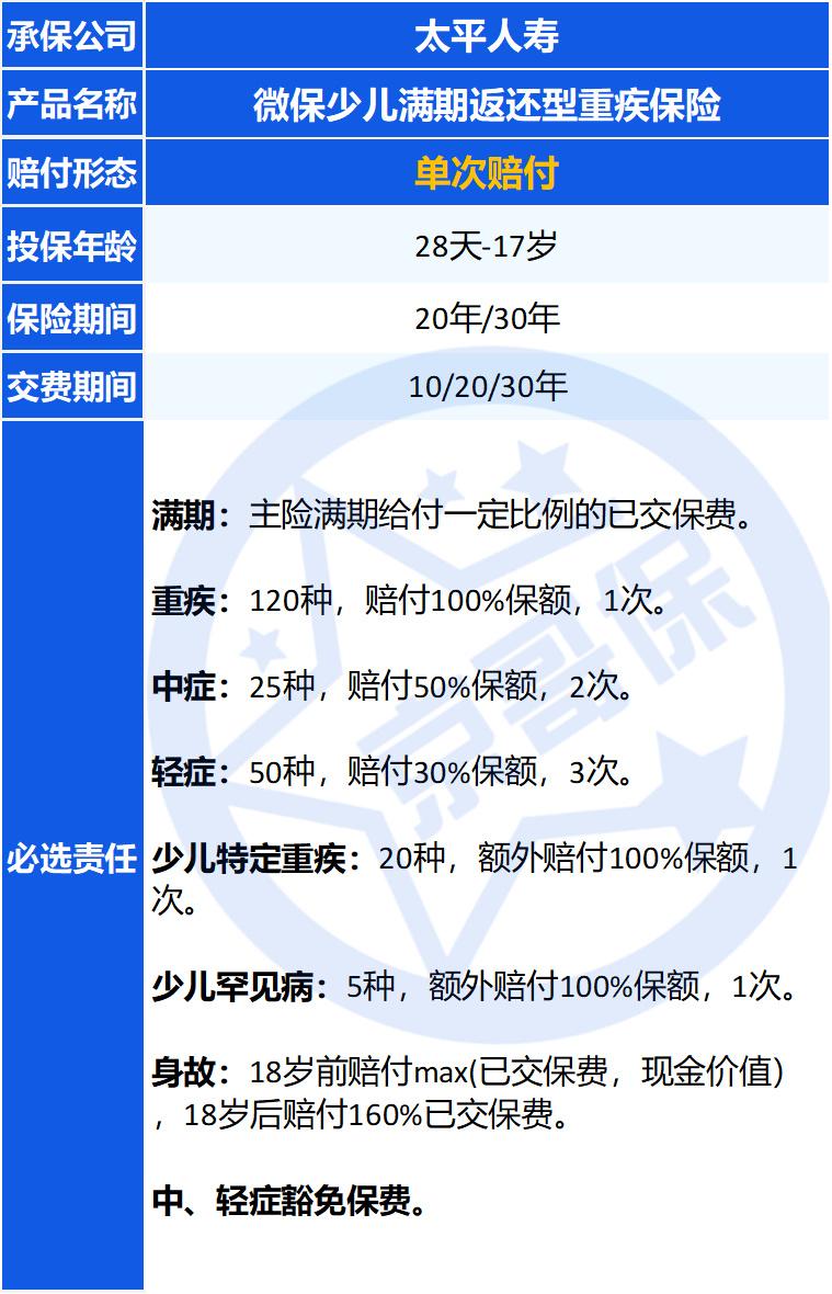 微医保少儿长期重疾险怎么样？重疾险避坑档案267|微保少儿满期返还型重疾保险大问题4个小问题5