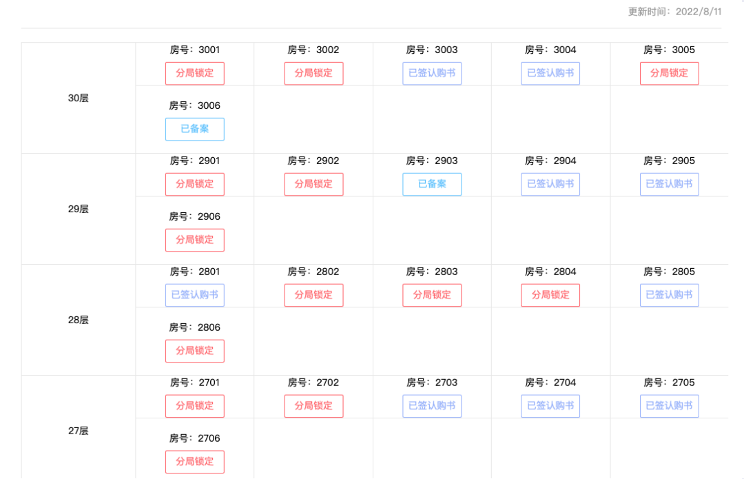 西安买房首付多少，西安可以首付分期的房子？