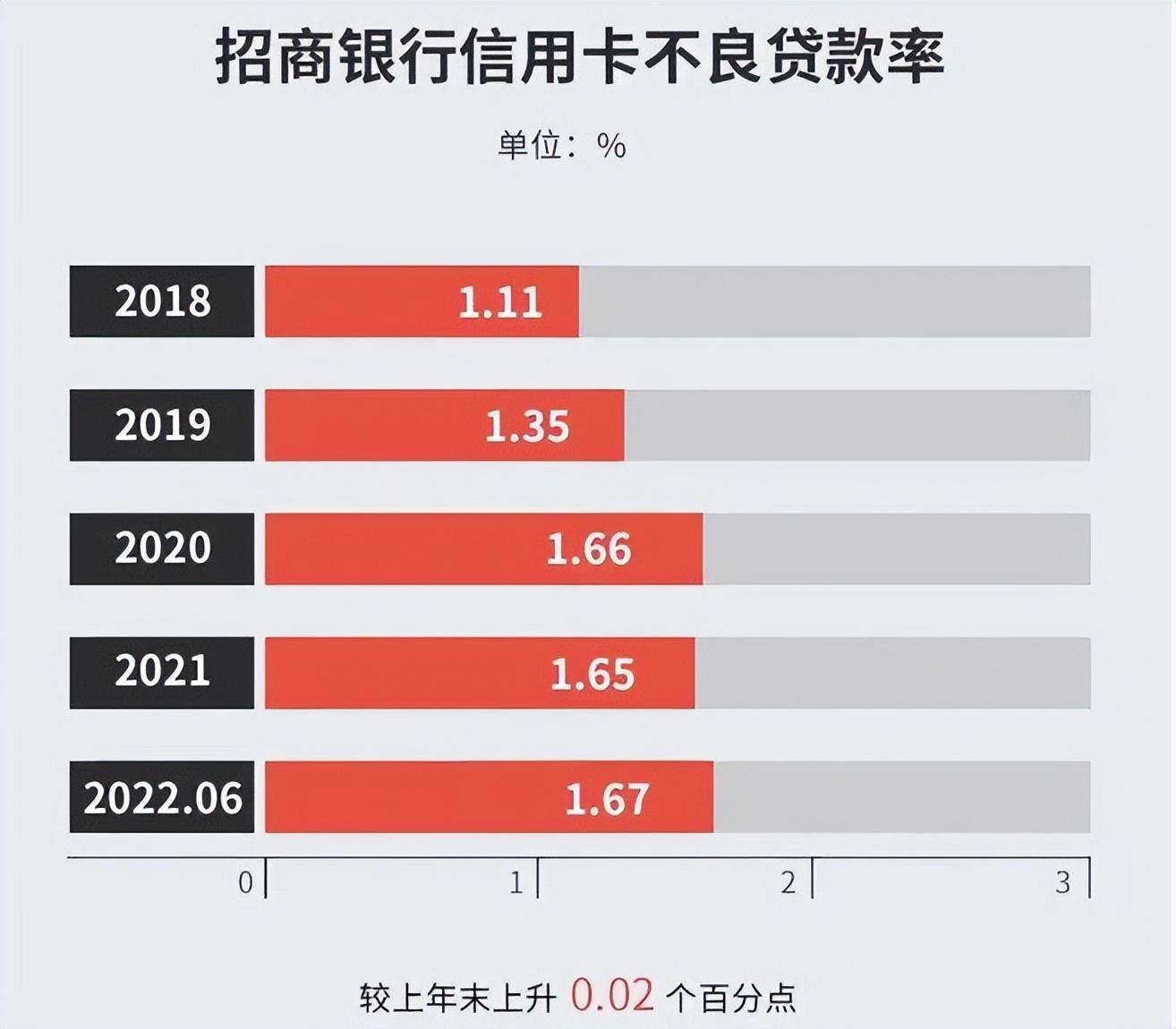 招商银行信用卡联名，2021年招行信用卡