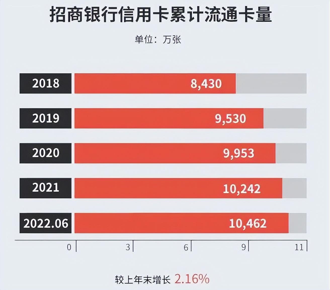 招商银行信用卡联名，2021年招行信用卡