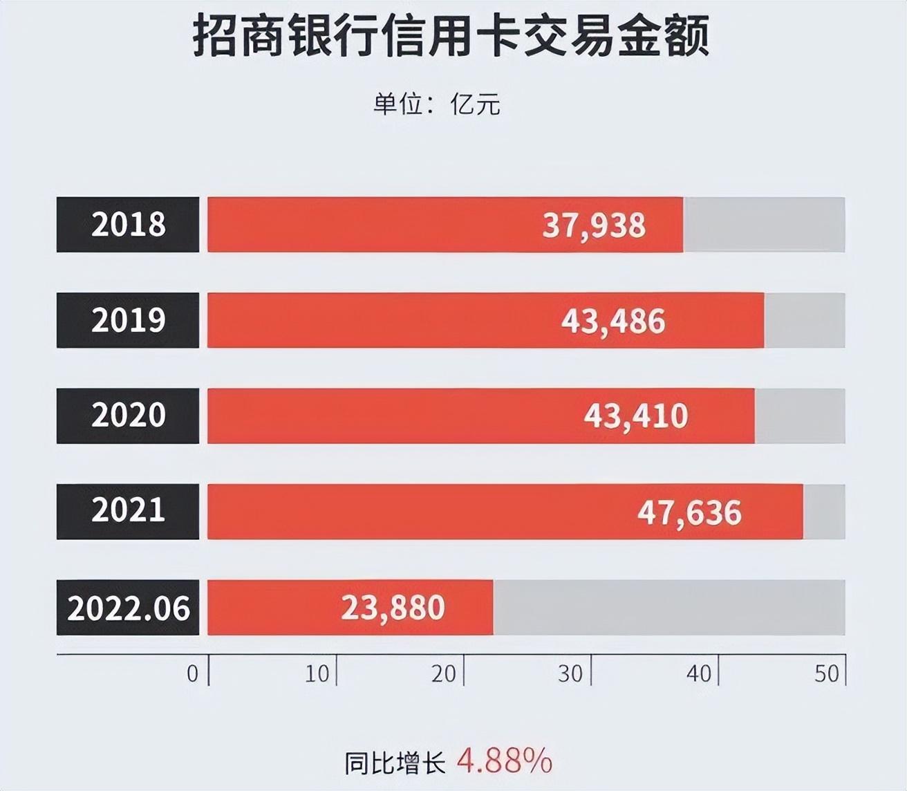 招商银行信用卡联名，2021年招行信用卡