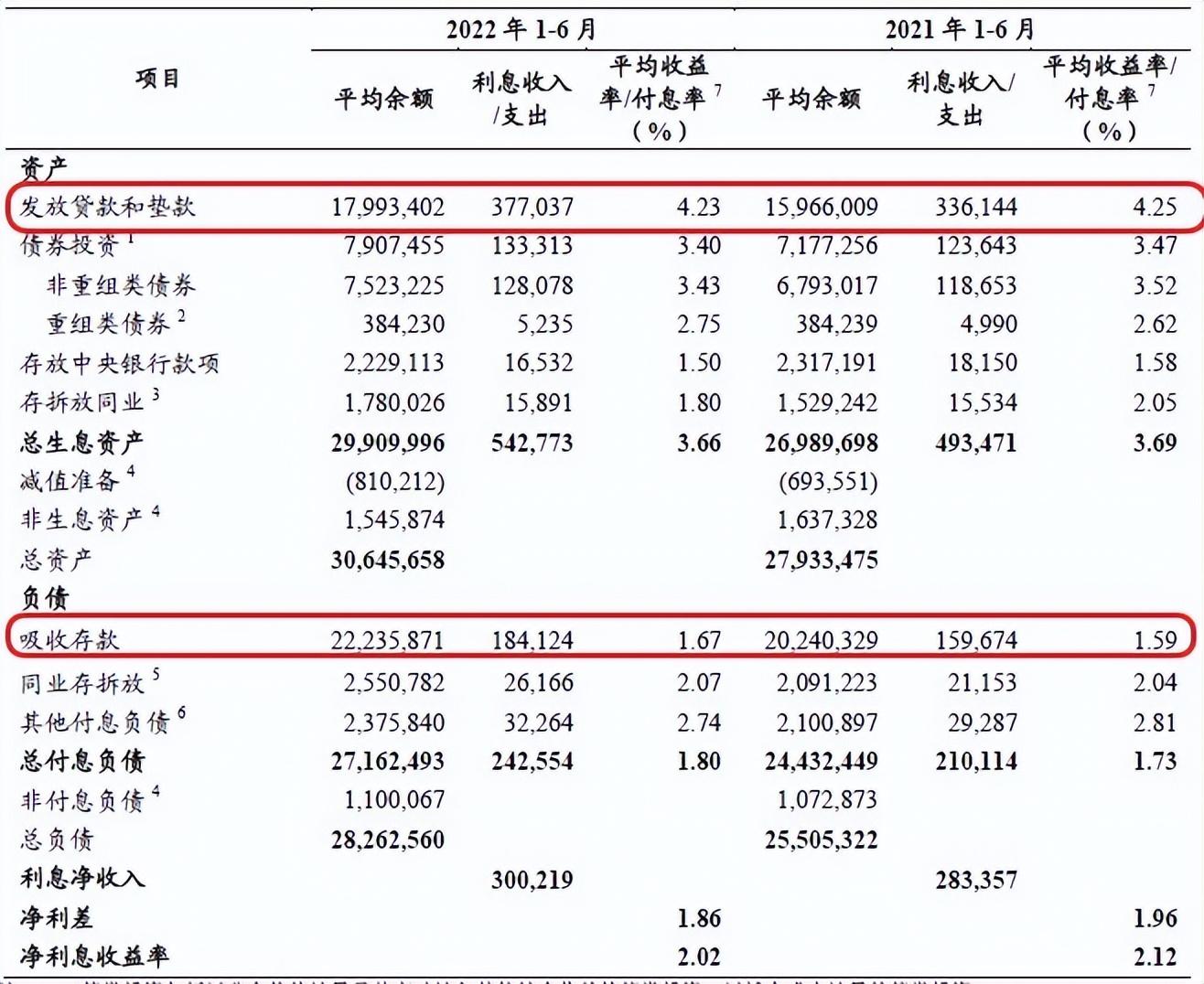 交通银行2022年报，农行2022年中报点评会