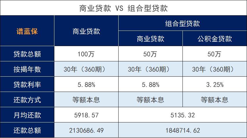 公积金只能用两次是什么意思？公积金曾经用过一次，第二次受影响吗？