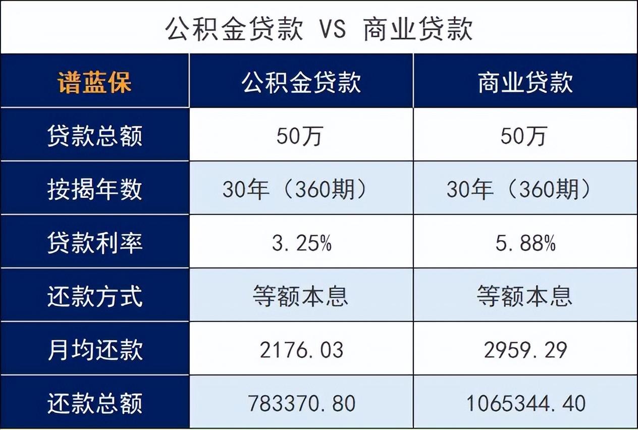 公积金只能用两次是什么意思？公积金曾经用过一次，第二次受影响吗？