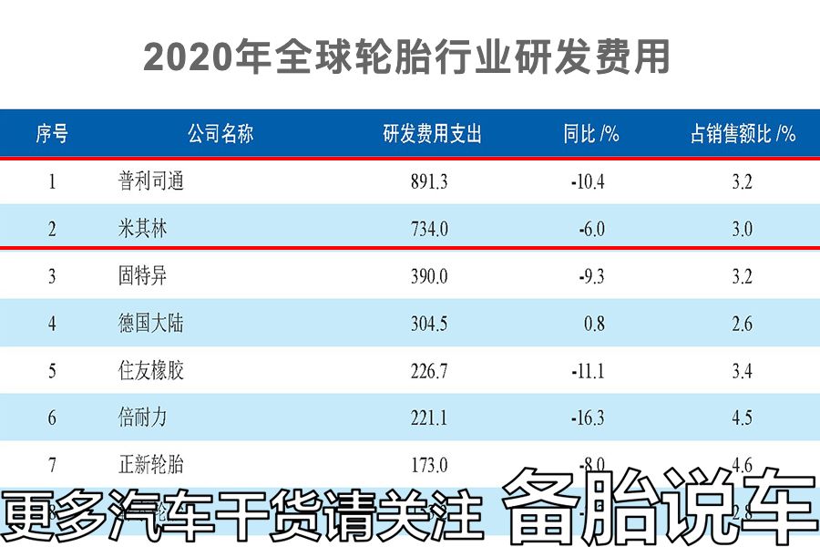 7，8万的车，有必要用56百的轮胎吗？会不会太贵了吧？7，8万的车，有必要用56百的轮胎吗？会不会太贵了？