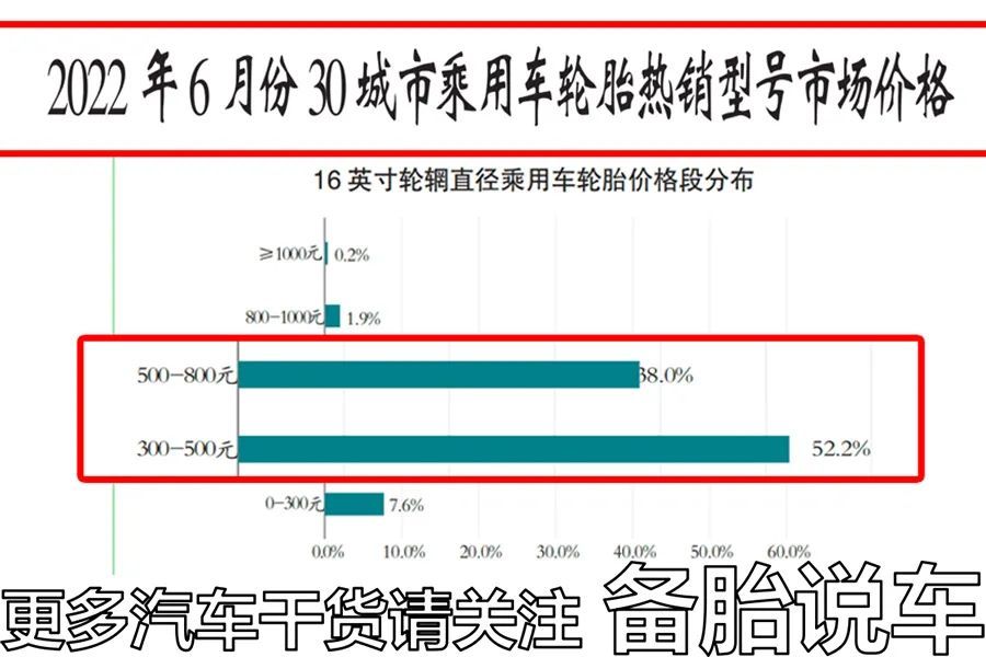 7，8万的车，有必要用56百的轮胎吗？会不会太贵了吧？7，8万的车，有必要用56百的轮胎吗？会不会太贵了？