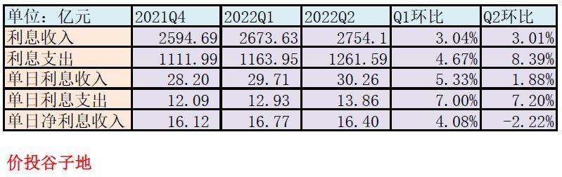 交通银行2022年报，农行2022年中报点评会