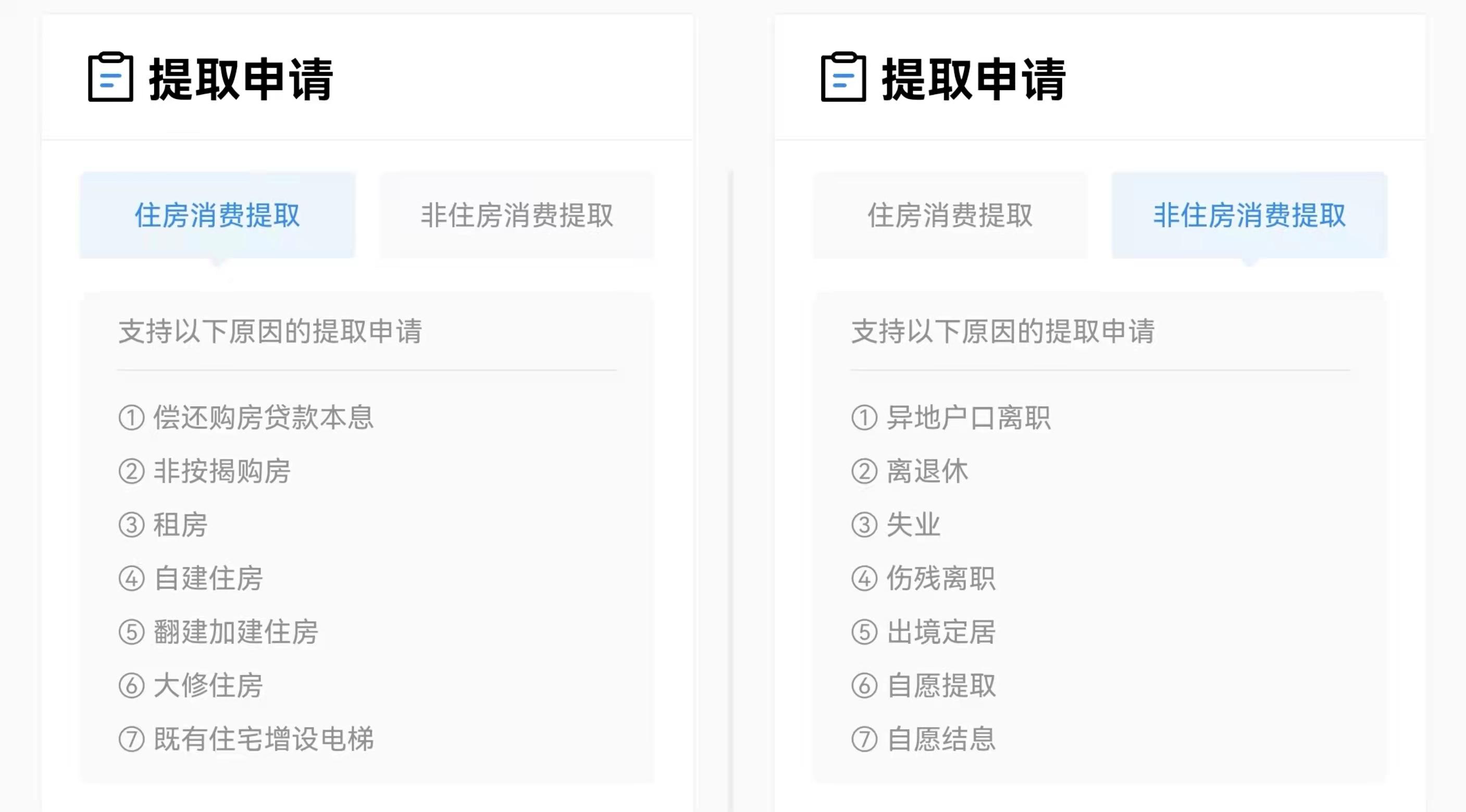 公积金只能用两次是什么意思？公积金曾经用过一次，第二次受影响吗？