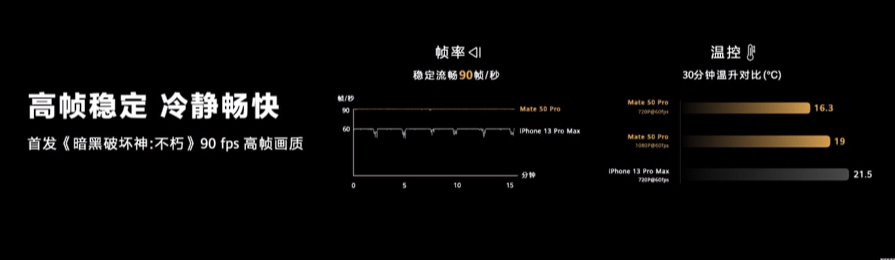 华为mate50上市价格，华为mate50卖多少钱