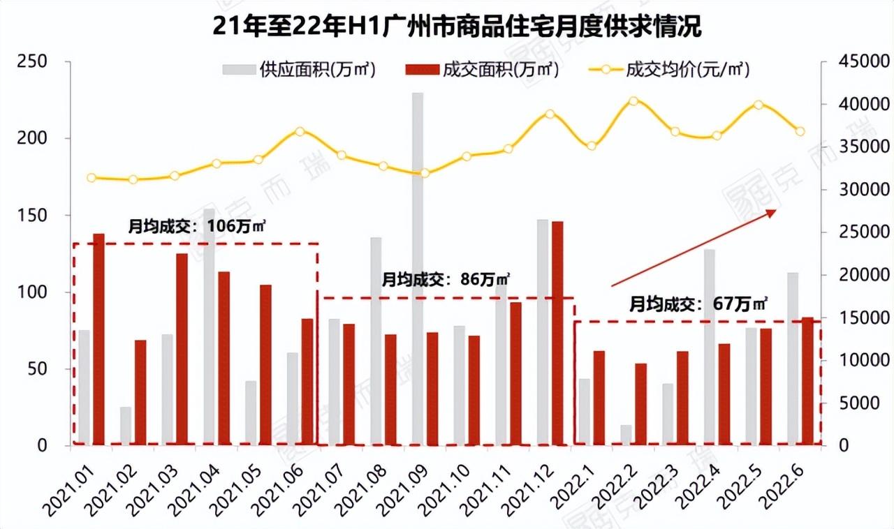 lpr利率降了，为什么房贷利率还是5.88？LPR再降！5年期降至4.3%，房贷利率近30年历史最低